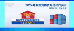 <strong>亮点频出、“新”兴茂发 2024年中国外贸</strong> <strong>亮点频出、“新”兴茂发 2024年中国外贸</strong>