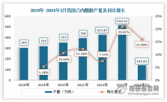 我国环已酮行业已实现自给自脚 下逛需求 我国环已酮行业已实现自给自脚 下逛需求