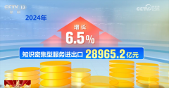 初次冲破1万亿美元 立异高!数字清点2 初次冲破1万亿美元 立异高!数字清点2